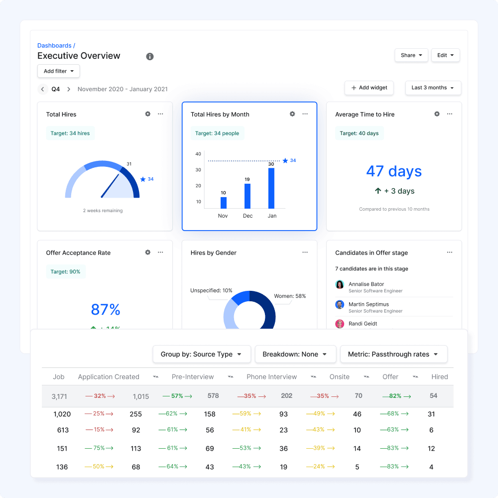 Analytics | Image